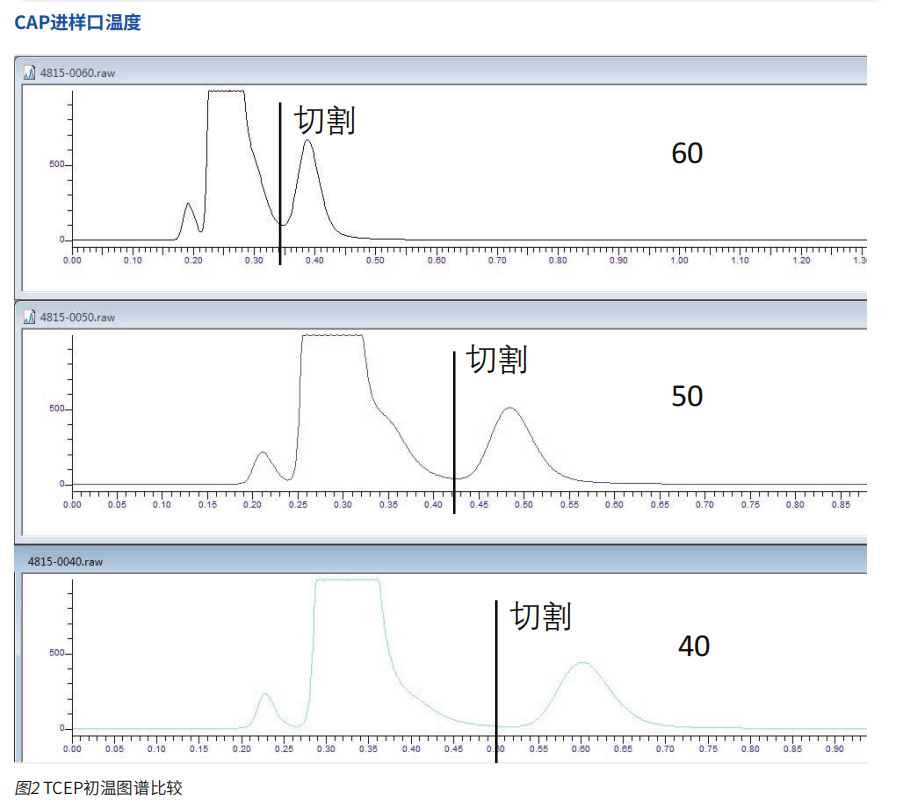 汽油中含氧化合物和芳烃化合物分析-气相色谱仪